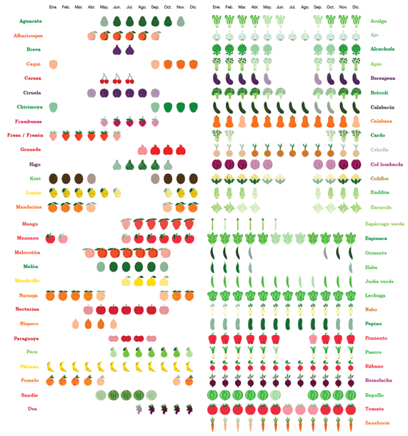 Frutas y verduras de temporada