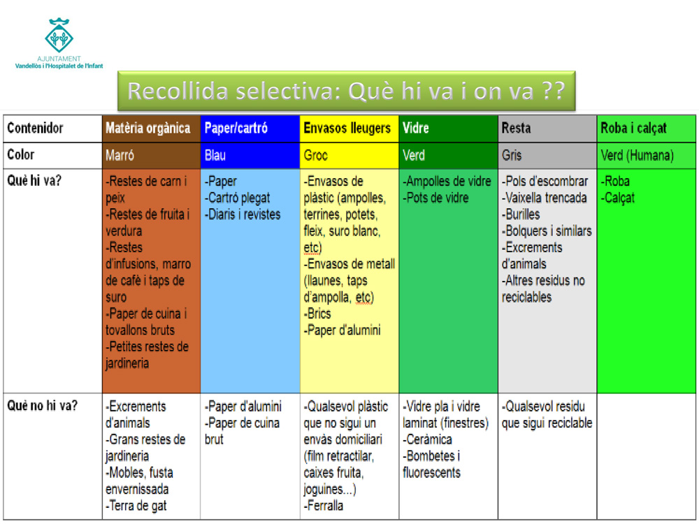 Recollida Selectiva